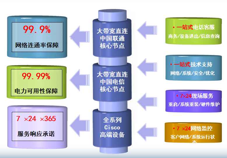 沿滩机房网络